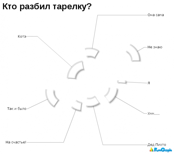 Юмор в графиках